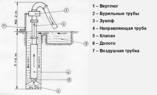 Обратная промывка